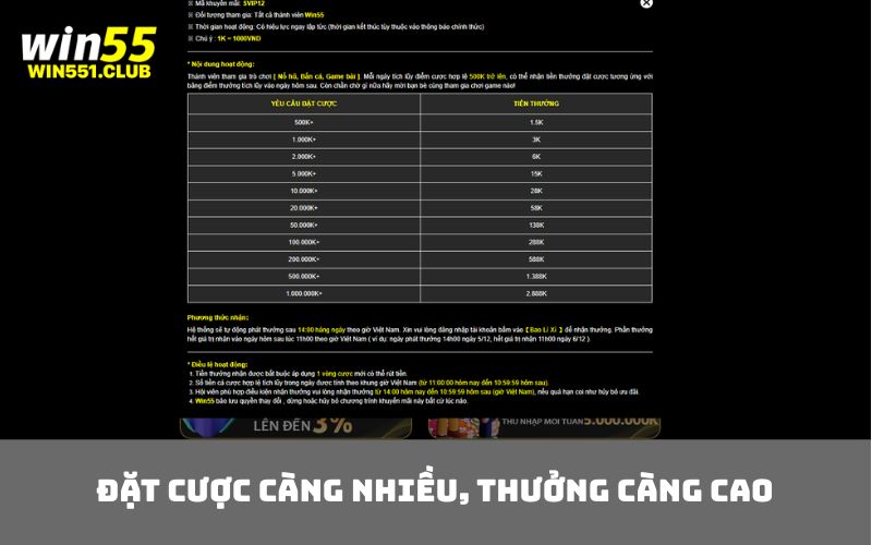 Đặt cược càng nhiều, thưởng càng cao